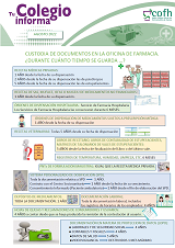 Custodia de documentos en la Oficina de Farmacia