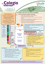 El buen uso de los inhaladores